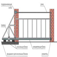 Ворота, каркасы и конструкции